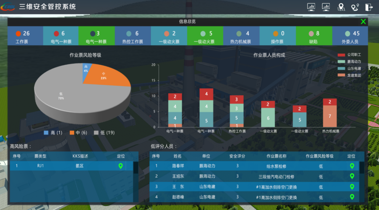 三維可視化與人員定位助力智慧電廠建設,人員定位如何助力智慧電廠發(fā)展.png 三維可視化與人員定位助力智慧電廠建設,人員定位如何助力智慧電廠發(fā)展.png